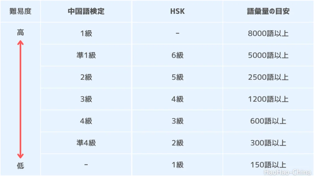 HSK 中国語